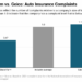 State Farm Vs. Geico: Comparing Car Insurance 2023 – Forbes Advisor